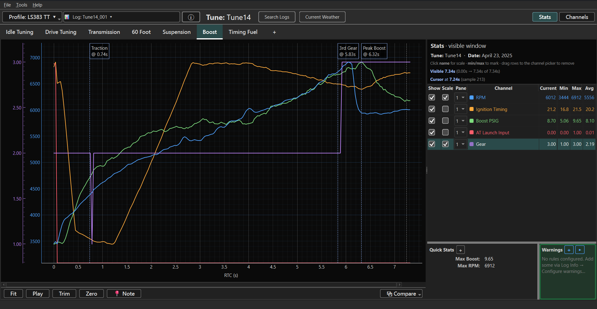 Tunelyzer plot with three labeled notes — Traction at .74s, 3rd Gear at 5.83s, and Peak Boost at 6.32s — pinned to specific times across a drag pass on the Boost tab